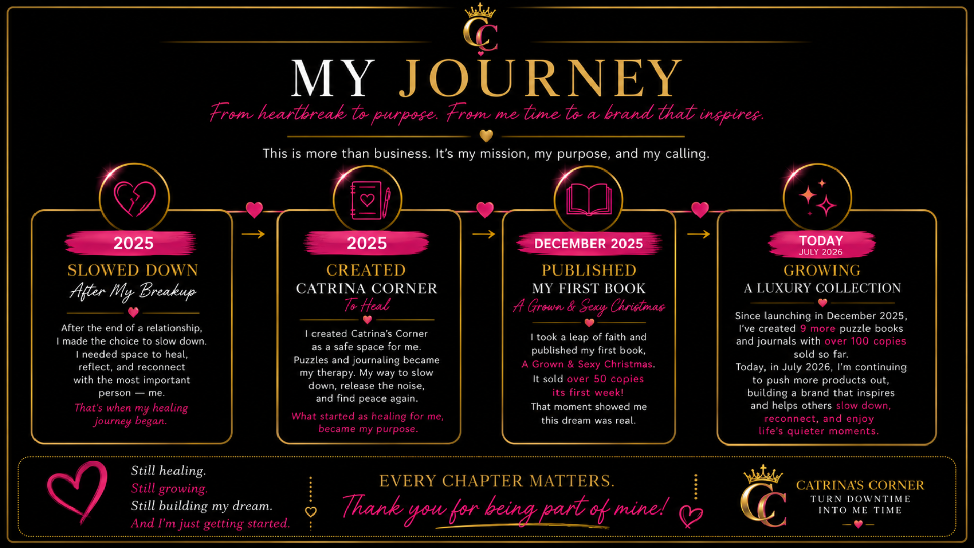 Catrina's Corner graphic